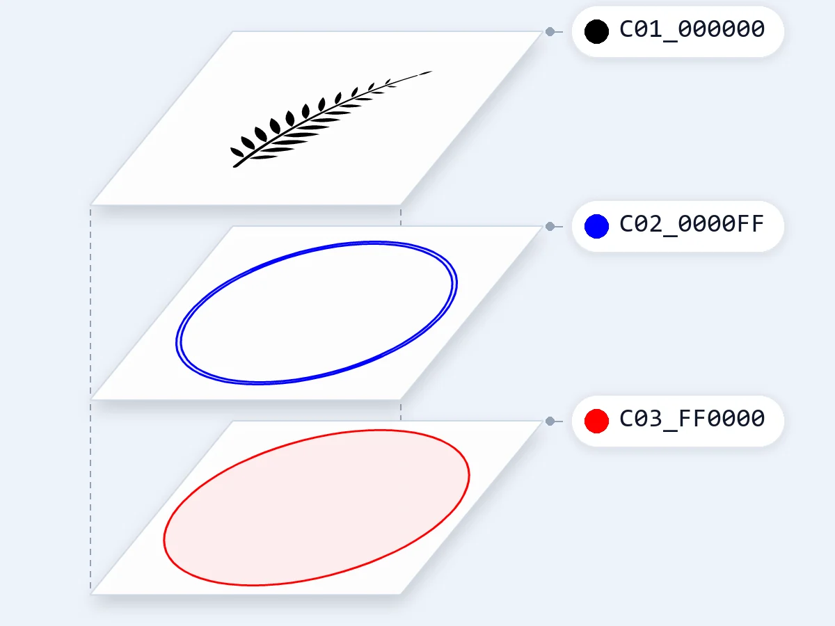 Layers by color, by file or by process